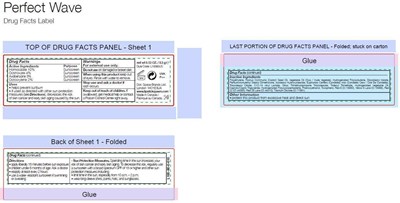 Drug Facts Panel - Perfect Wave SPF 15.jpg DRUG FACTS PANEL - Carton - Perfect Wave - Drug Facts Panel Perfect Wave SPF 15